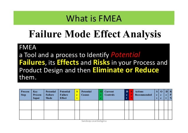 risk management using fmea in pharma fmea tool