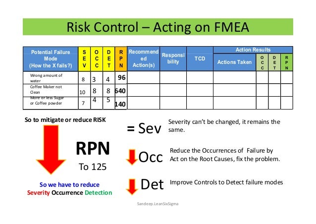 risk management using fmea in pharma 48 638