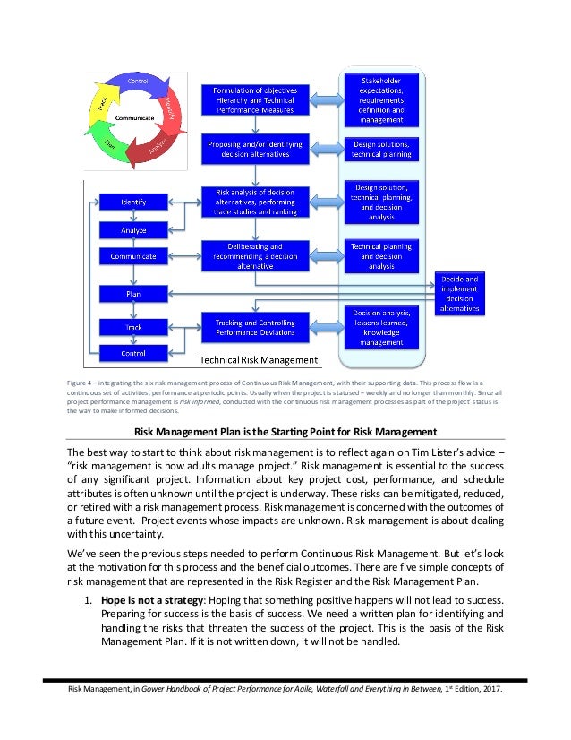 Risk Management - 