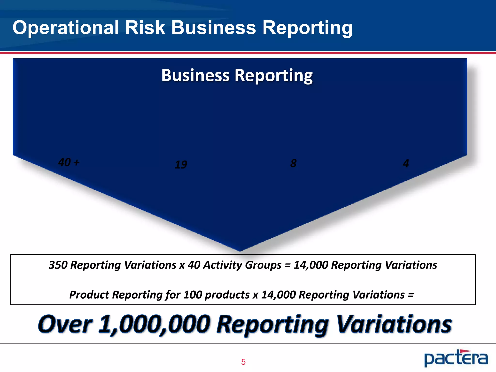 Operational Risk Business Reporting

                        Business Reporting



    40 +                   19                    8                     4




   350 Reporting Variations x 40 Activity Groups = 14,000 Reporting Variations

      Product Reporting for 100 products x 14,000 Reporting Variations =




                                        5   5
 