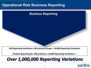 Operational Risk Business Reporting

                        Business Reporting



    40 +                   19                    8                     4




   350 Reporting Variations x 40 Activity Groups = 14,000 Reporting Variations

      Product Reporting for 100 products x 14,000 Reporting Variations =




                                        5   5
 