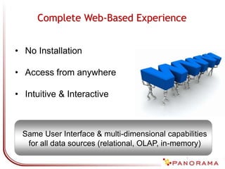 Same User Interface & multi-dimensional capabilities
for all data sources (relational, OLAP, in-memory)
Complete Web-Based Experience
• No Installation
• Access from anywhere
• Intuitive & Interactive
 