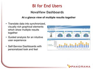 BI for End Users
NovaView Dashboards
• Translate data into synchronized,
visually rich graphical elements
which show multiple results
together
• Guided analysis for an intuitive
user experience
• Self-Service Dashboards with
personalized look and feel
At a glance view of multiple results together
 