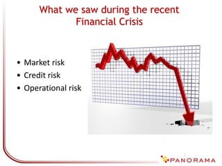 • Market risk
• Credit risk
• Operational risk
What we saw during the recent
Financial Crisis
 