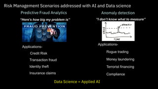 Tensorflow Risk AI: A risk and way to manage risk | PDF