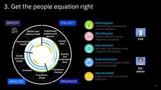 11
3. Get the people equation right
Architects data pipelines and
ensures operability
Gets deep into the data to draw
insi...