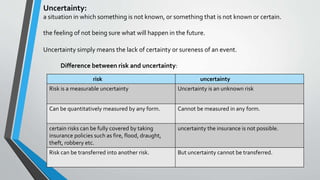 Objective Uncertainty Risk Risk managment | PPTX