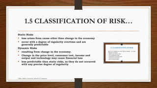 Business Risk Classification Risk managment and Insurance chap1-3 Addis Ababa University School of ...