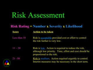 Risk management in Healthcare | PPS