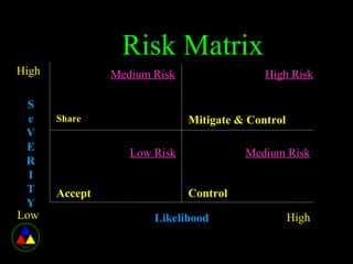 Risk management in Healthcare | PPS