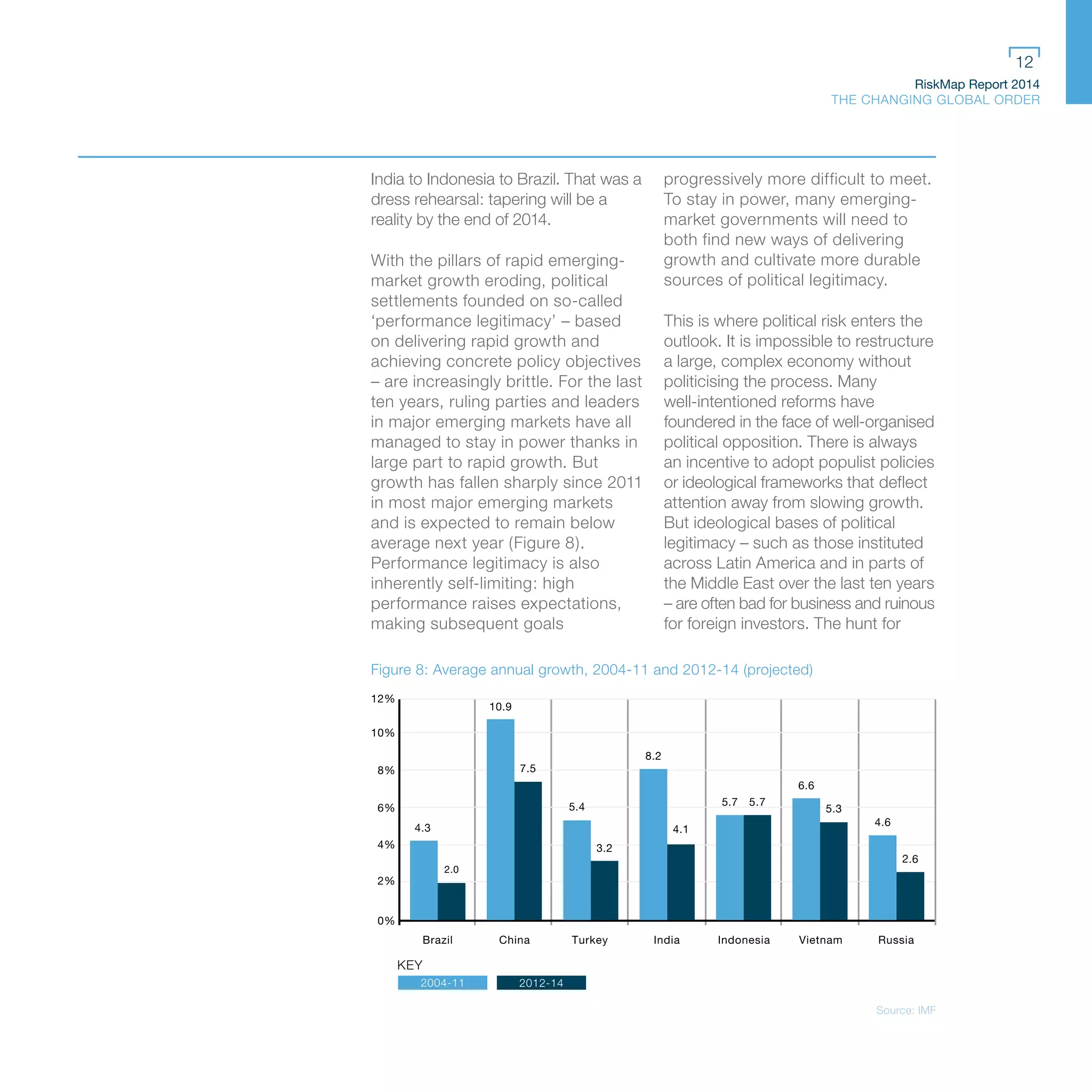 RiskMap Report 2014
THE CHANGING GLOBAL ORDER
12
India to Indonesia to Brazil. That was a
dress rehearsal: tapering will be a
reality by the end of 2014.
With the pillars of rapid emerging-
market growth eroding, political
settlements founded on so-called
‘performance legitimacy’ – based
on delivering rapid growth and
achieving concrete policy objectives
– are increasingly brittle. For the last
ten years, ruling parties and leaders
in major emerging markets have all
managed to stay in power thanks in
large part to rapid growth. But
growth has fallen sharply since 2011
in most major emerging markets
and is expected to remain below
average next year (Figure 8).
Performance legitimacy is also
inherently self-limiting: high
performance raises expectations,
making subsequent goals
progressively more difficult to meet.
To stay in power, many emerging-
market governments will need to
both find new ways of delivering
growth and cultivate more durable
sources of political legitimacy.
This is where political risk enters the
outlook. It is impossible to restructure
a large, complex economy without
politicising the process. Many
well-intentioned reforms have
foundered in the face of well-organised
political opposition. There is always
an incentive to adopt populist policies
or ideological frameworks that deflect
attention away from slowing growth.
But ideological bases of political
legitimacy – such as those instituted
across Latin America and in parts of
the Middle East over the last ten years
– are often bad for business and ruinous
for foreign investors. The hunt for
Figure 8: Average annual growth, 2004-11 and 2012-14 (projected)
Brazil China Turkey India Indonesia Vietnam Russia
KEY
2012-14
12%
10%
8%
6%
4%
2%
0%
4.3
10.9
6.6
2004-11
8.2
4.1
4.6
2.6
2.0
5.4
7.5
3.2
5.3
5.75.7
Source: IMF
 