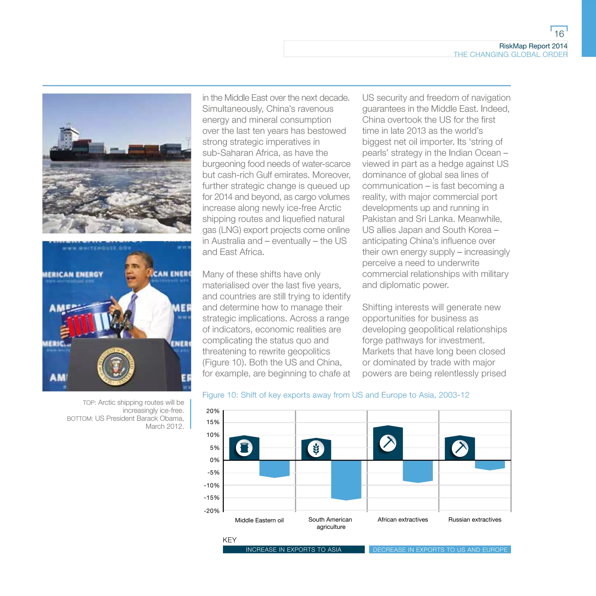 RiskMap Report 2014
THE CHANGING GLOBAL ORDER
16
in the Middle East over the next decade.
Simultaneously, China’s ravenous
energy and mineral consumption
over the last ten years has bestowed
strong strategic imperatives in
sub-Saharan Africa, as have the
burgeoning food needs of water-scarce
but cash-rich Gulf emirates. Moreover,
further strategic change is queued up
for 2014 and beyond, as cargo volumes
increase along newly ice-free Arctic
shipping routes and liquefied natural
gas (LNG) export projects come online
in Australia and – eventually – the US
and East Africa.
Many of these shifts have only
materialised over the last five years,
and countries are still trying to identify
and determine how to manage their
strategic implications. Across a range
of indicators, economic realities are
complicating the status quo and
threatening to rewrite geopolitics
(Figure 10). Both the US and China,
for example, are beginning to chafe at
US security and freedom of navigation
guarantees in the Middle East. Indeed,
China overtook the US for the first
time in late 2013 as the world’s
biggest net oil importer. Its ‘string of
pearls’ strategy in the Indian Ocean –
viewed in part as a hedge against US
dominance of global sea lines of
communication – is fast becoming a
reality, with major commercial port
developments up and running in
Pakistan and Sri Lanka. Meanwhile,
US allies Japan and South Korea –
anticipating China’s influence over
their own energy supply – increasingly
perceive a need to underwrite
commercial relationships with military
and diplomatic power.
Shifting interests will generate new
opportunities for business as
developing geopolitical relationships
forge pathways for investment.
Markets that have long been closed
or dominated by trade with major
powers are being relentlessly prised
Figure 10: Shift of key exports away from US and Europe to Asia, 2003-12
20%
15%
10%
5%
0%
-5%
-10%
-15%
-20%
Middle Eastern oil South American
agriculture
African extractives Russian extractives
KEY
DECREASE IN EXPORTS TO US AND EUROPEINCREASE IN EXPORTS TO ASIA
TOP: Arctic shipping routes will be
increasingly ice-free.
BOTTOM: US President Barack Obama,
March 2012.
 