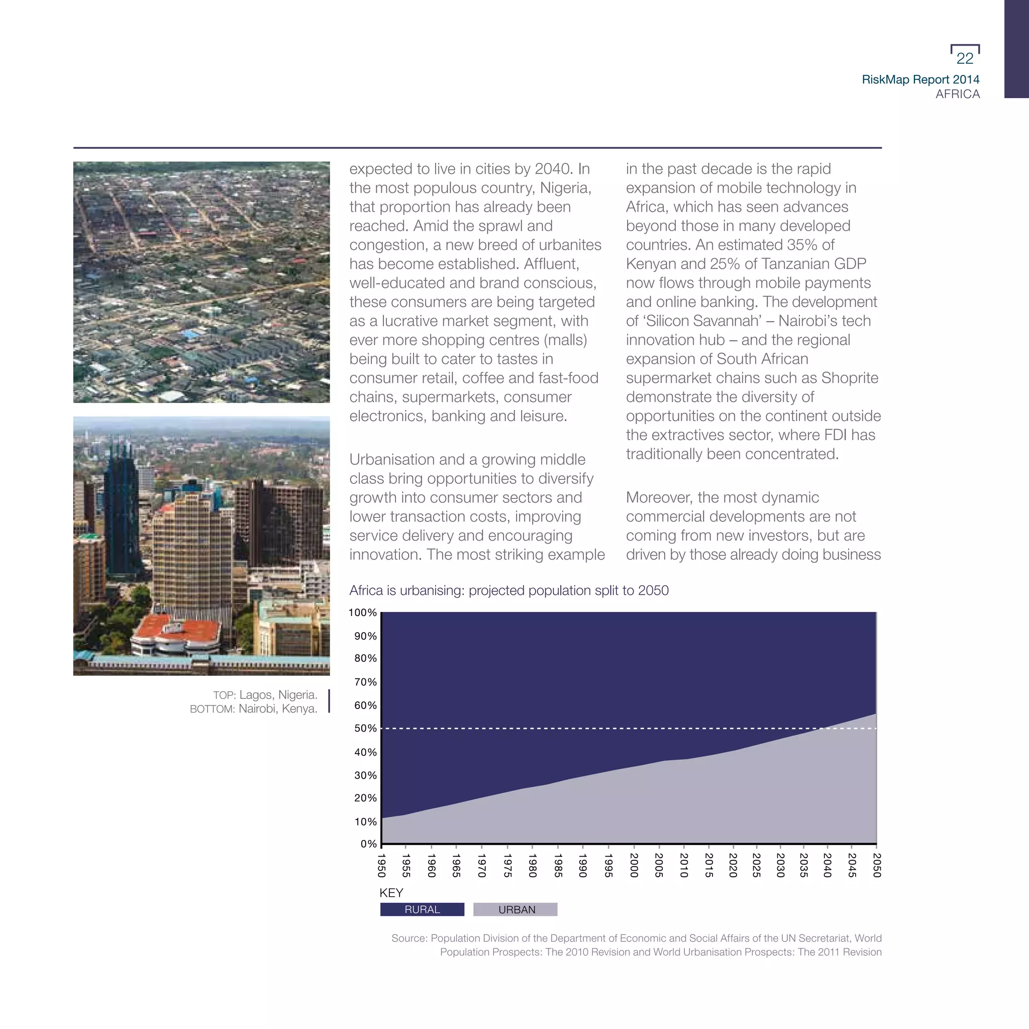 RiskMap Report 2014
AFRICA
22
TOP: Lagos, Nigeria.
BOTTOM: Nairobi, Kenya.
expected to live in cities by 2040. In
the most populous country, Nigeria,
that proportion has already been
reached. Amid the sprawl and
congestion, a new breed of urbanites
has become established. Affluent,
well-educated and brand conscious,
these consumers are being targeted
as a lucrative market segment, with
ever more shopping centres (malls)
being built to cater to tastes in
consumer retail, coffee and fast-food
chains, supermarkets, consumer
electronics, banking and leisure.
Urbanisation and a growing middle
class bring opportunities to diversify
growth into consumer sectors and
lower transaction costs, improving
service delivery and encouraging
innovation. The most striking example
in the past decade is the rapid
expansion of mobile technology in
Africa, which has seen advances
beyond those in many developed
countries. An estimated 35% of
Kenyan and 25% of Tanzanian GDP
now flows through mobile payments
and online banking. The development
of ‘Silicon Savannah’ – Nairobi’s tech
innovation hub – and the regional
expansion of South African
supermarket chains such as Shoprite
demonstrate the diversity of
opportunities on the continent outside
the extractives sector, where FDI has
traditionally been concentrated.
Moreover, the most dynamic
commercial developments are not
coming from new investors, but are
driven by those already doing business
Source: Population Division of the Department of Economic and Social Affairs of the UN Secretariat, World
Population Prospects: The 2010 Revision and World Urbanisation Prospects: The 2011 Revision
Africa is urbanising: projected population split to 2050
1950
1955
1960
1965
1970
1975
1980
1985
1990
1995
2000
2005
2010
2015
2020
2025
2030
2035
2040
2045
2050
KEY
URBAN
60%
50%
40%
30%
100%
90%
80%
70%
20%
10%
0%
RURAL
 