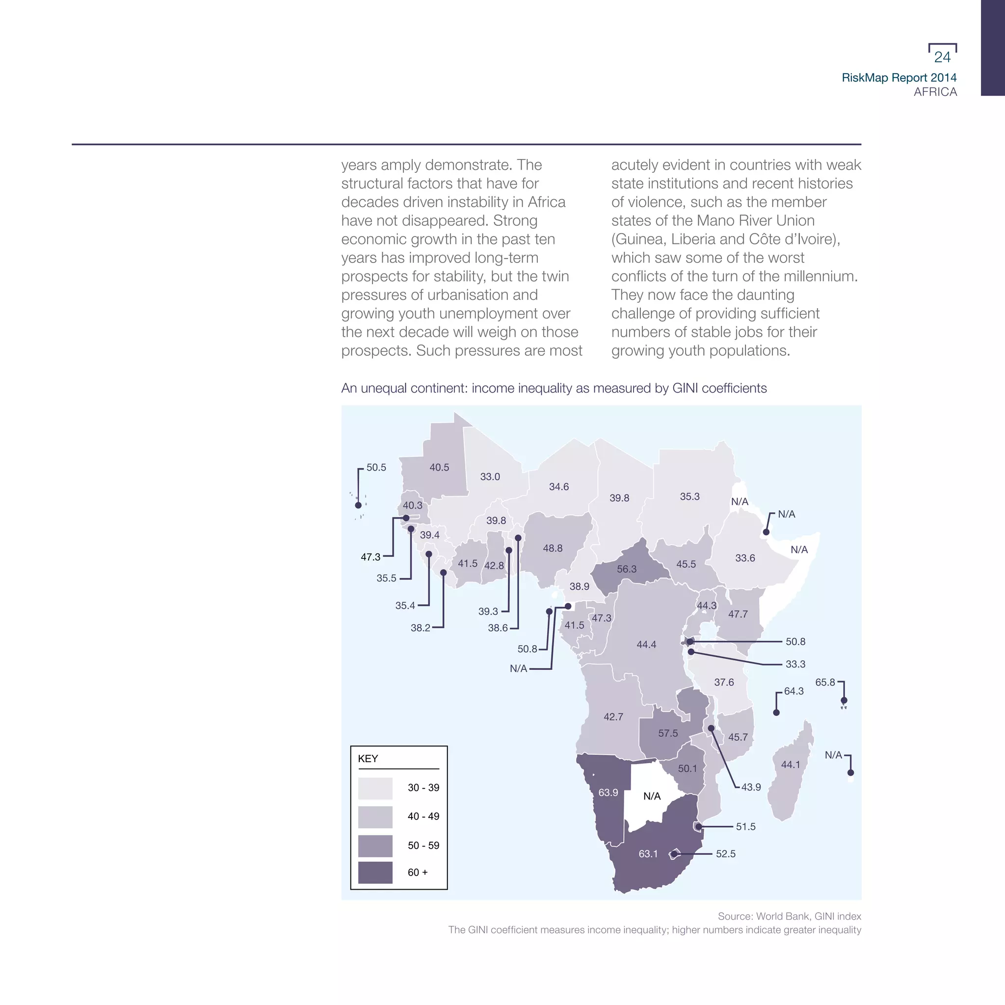 RiskMap Report 2014
AFRICA
24
years amply demonstrate. The
structural factors that have for
decades driven instability in Africa
have not disappeared. Strong
economic growth in the past ten
years has improved long-term
prospects for stability, but the twin
pressures of urbanisation and
growing youth unemployment over
the next decade will weigh on those
prospects. Such pressures are most
acutely evident in countries with weak
state institutions and recent histories
of violence, such as the member
states of the Mano River Union
(Guinea, Liberia and Côte d’Ivoire),
which saw some of the worst
conflicts of the turn of the millennium.
They now face the daunting
challenge of providing sufficient
numbers of stable jobs for their
growing youth populations.
Source: World Bank, GINI index
The GINI coefficient measures income inequality; higher numbers indicate greater inequality
63.9
63.1
57.5
56.3
52.5
51.5
50.8
50.8
50.5
50.1
48.8
47.7
47.3
47.3
45.7
45.5
44.4
44.3
44.1
43.9
42.8
65.8
41.5
41.5
40.5
40.3
39.8
39.8
39.4
39.3
38.9
38.638.2
37.6
35.5
35.4
35.3
34.6
33.6
33.3
33.0
42.7
64.3
N/A
N/A
N/A
N/A
N/A
N/A
30 - 39
50 - 59
60 +
40 - 49
KEY
An unequal continent: income inequality as measured by GINI coefficients
 