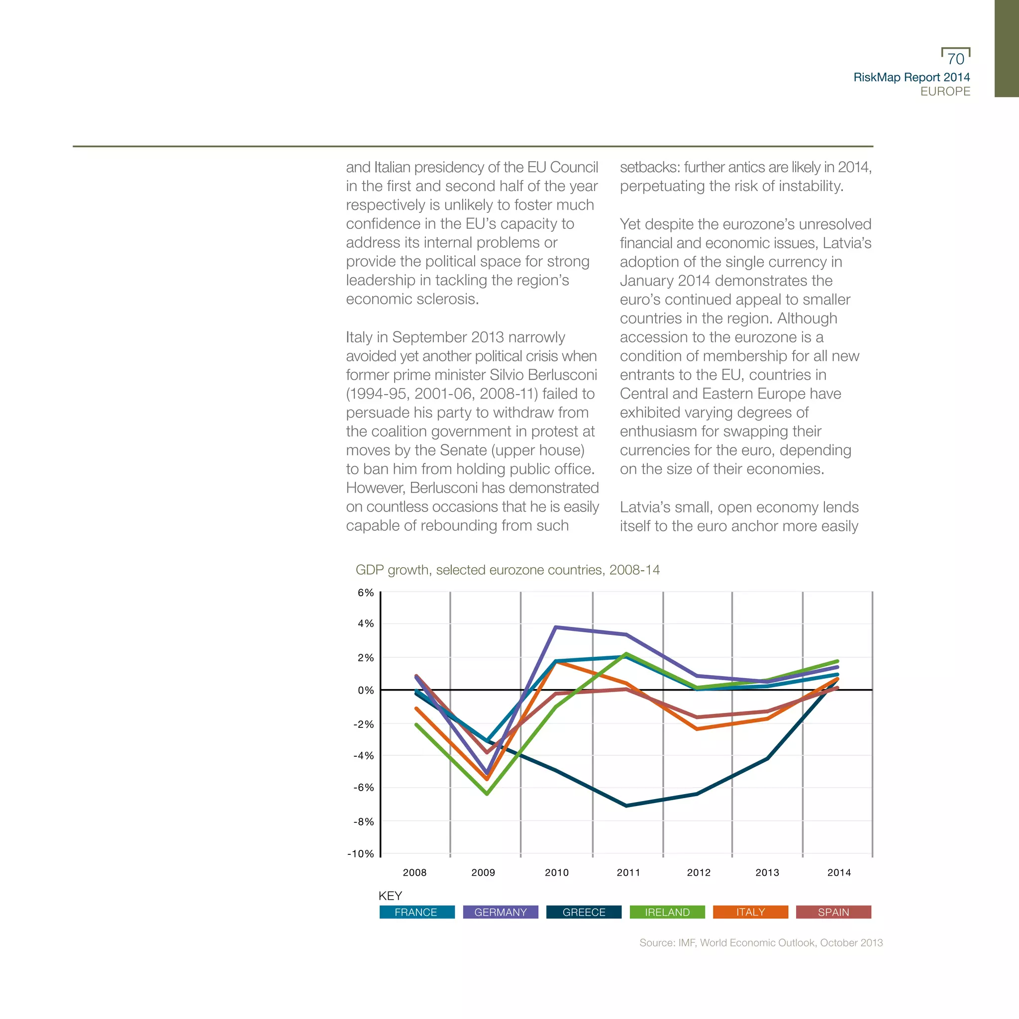 RiskMap Report 2014
EUROPE
70
and Italian presidency of the EU Council
in the first and second half of the year
respectively is unlikely to foster much
confidence in the EU’s capacity to
address its internal problems or
provide the political space for strong
leadership in tackling the region’s
economic sclerosis.
Italy in September 2013 narrowly
avoided yet another political crisis when
former prime minister Silvio Berlusconi
(1994-95, 2001-06, 2008-11) failed to
persuade his party to withdraw from
the coalition government in protest at
moves by the Senate (upper house)
to ban him from holding public office.
However, Berlusconi has demonstrated
on countless occasions that he is easily
capable of rebounding from such
setbacks: further antics are likely in 2014,
perpetuating the risk of instability.
Yet despite the eurozone’s unresolved
financial and economic issues, Latvia’s
adoption of the single currency in
January 2014 demonstrates the
euro’s continued appeal to smaller
countries in the region. Although
accession to the eurozone is a
condition of membership for all new
entrants to the EU, countries in
Central and Eastern Europe have
exhibited varying degrees of
enthusiasm for swapping their
currencies for the euro, depending
on the size of their economies.
Latvia’s small, open economy lends
itself to the euro anchor more easily
GDP growth, selected eurozone countries, 2008-14
6%
4%
2%
0%
-2%
-4%
-6%
-8%
-10%
2008 2009 2010 2011 2012 2013 2014
KEY
FRANCE GERMANY ITALY SPAINGREECE IRELAND
Source: IMF, World Economic Outlook, October 2013
 