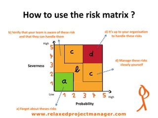 How to use the risk matrix ?
Probability
Severness
b) Verify that your team is aware of these risk
and that they can handle them
d) It’s up to your organisation
to handle these risks
d) Manage these risks
closely yourself
a) Forget about theses risks
High
High
Low
www.relaxedprojectmanager.com
 