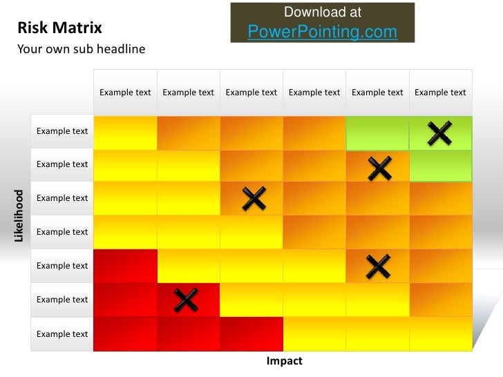 Powerpoint Risk Matrix