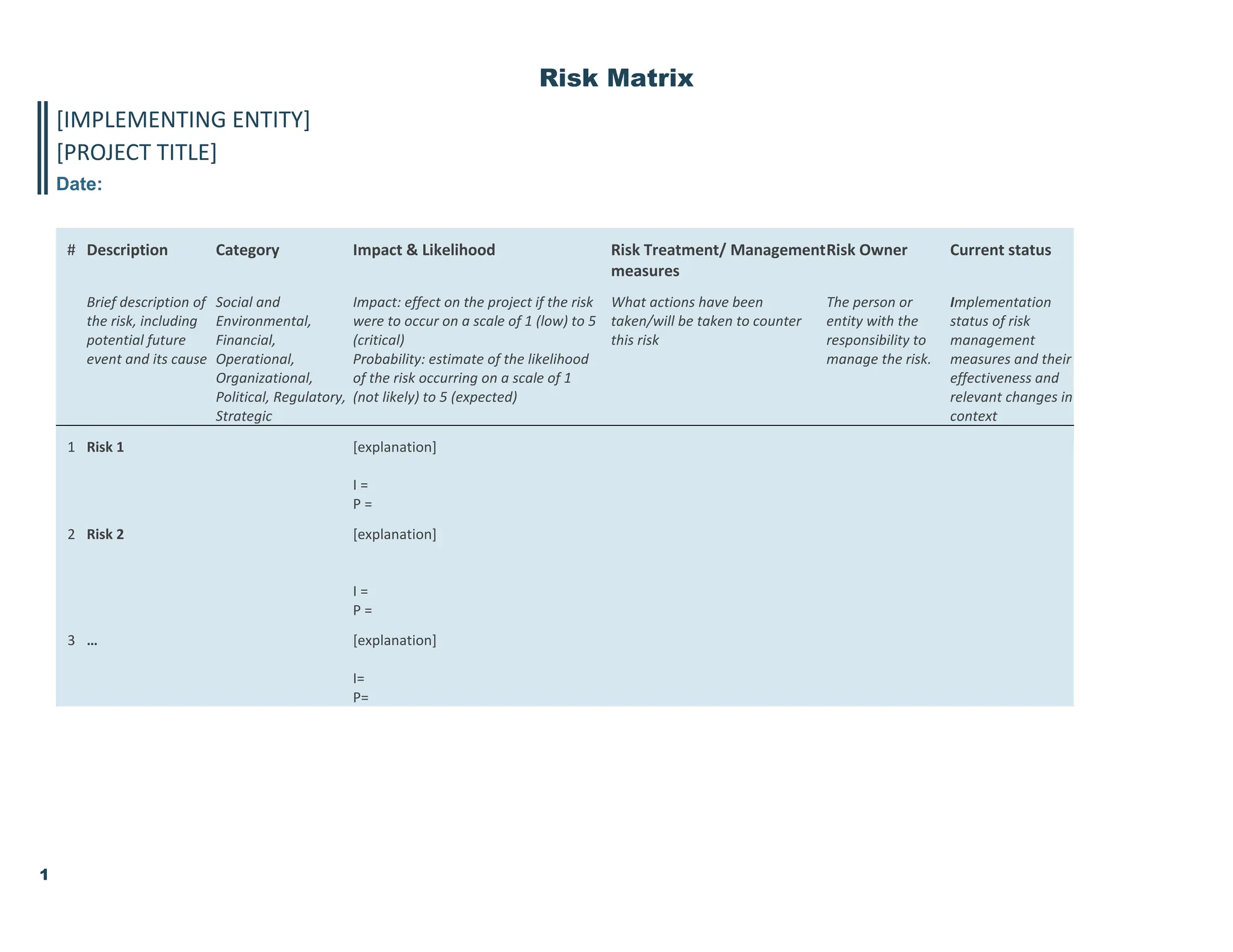 risk matrix template 38 untuk pekerjaann | PPT
