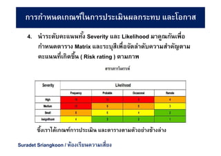 Risk matrix VS Risk profile | PDF