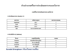 ตัวอย่างเกณฑ์ในการประเมินผลกระทบและโอกาส
Suradet Sriangkoon / ห้องเรียนความเสียง
 