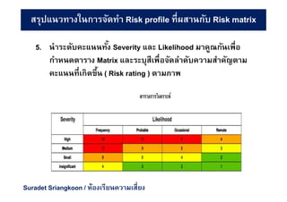5. นําระดับคะแนนทัง Severity และ Likelihood มาคูณกันเพือ
กําหนดตาราง Matrix และระบุสีเพือจัดลําดับความสําคัญตาม
คะแนนทีเกิดขึน ( Risk rating ) ตามภาพ
สรุปแนวทางในการจัดทํา Risk profile ทีผสานกับ Risk matrix
Suradet Sriangkoon / ห้องเรียนความเสียง
 