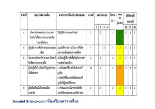 Suradet Sriangkoon / ห้องเรียนความเสียง
 