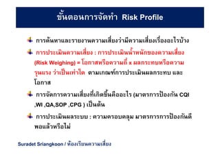 การค้นหาและรายงานความเสียงว่ามีความเสียงเรืองอะไรบ้าง
การประเมินความเสียง : การประเมินนําหนักของความเสียง
(Risk Weighing) = โอกาสหรือความถี x ผลกระทบหรือความ
รุนแรง ว่าเป็นเท่าใด ตามเกณฑ์การประเมินผลกระทบ และ
โอกาส
การจัดการความเสียงทีเกิดขึนคืออะไร (มาตรการป้ องกัน CQI
,WI ,QA,SOP ,CPG ) เป็นต้น
การประเมินผลระบบ : ความครอบคลุม มาตรการการป้ องกันดี
พอแล้วหรือไม่
ขันตอนการจัดทํา Risk Profile
Suradet Sriangkoon / ห้องเรียนความเสียง
 