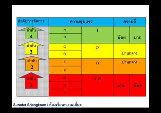 Risk matrix VS Risk profile | PDF