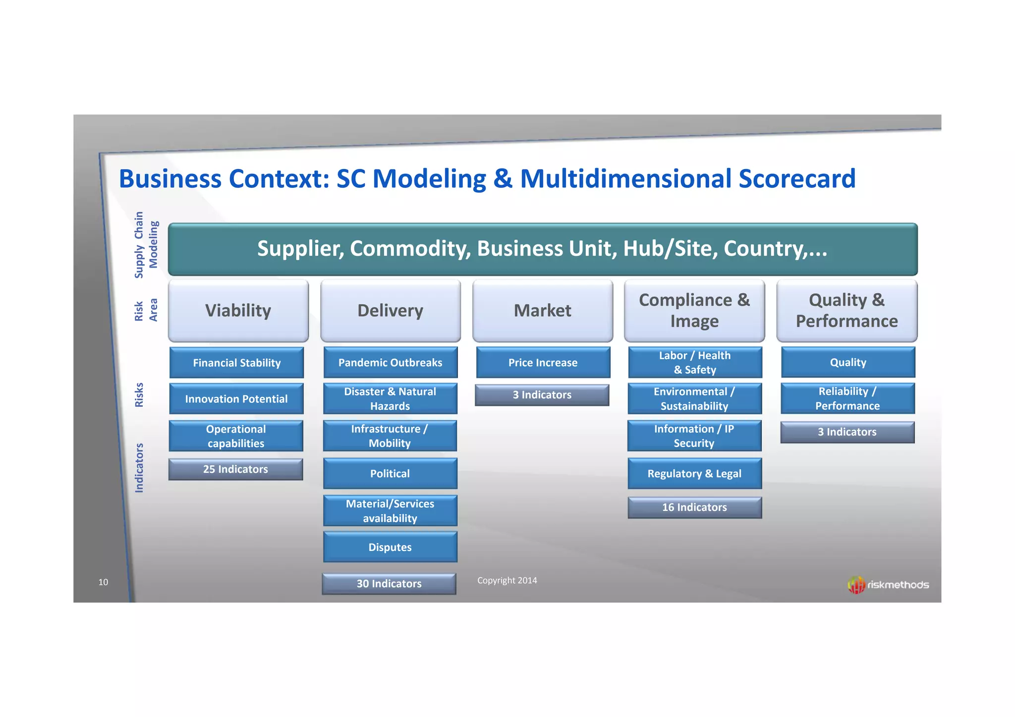 Supply Chain Risk Management - riskmethods | PDF