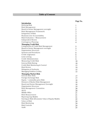Table of Contents


                                                   Page No.
Introduction
Defining Risk                                      1
Risk Management                                    1
Board & Senior Management oversight                2
Risk Management Framework                          3
Integration of Risk                                3
Business Line Accountability                       4
Risk Evaluation / Measurement                      4
Independent Review                                 4
Contingency Planning                               4
Managing Credit Risk
Components of Credit Risk Management               5
Board & Senior Management oversight                5
Organization Structure                             7
Systems and Procedures                             8
Credit origination                                 8
Limit setting                                      9
Credit Administration                              9
Measuring Credit Risk                              10
Internal Risk Rating                               10
Credit Risk Monitoring & Control                   13
Risk Review                                        14
Delegation of Authority                            15
Managing Problem Credits                           15
Managing Market Risk
Interest Rate Risk                                 17
Foreign Exchange Risk                              17
Equity / commodity price Risk                      18
Element of Market Risk Management                  18
Board and Senior Management Oversight              18
Organization Structure                             19
Risk Management Committee                          20
ALCO                                               20
Middle Office                                      21
Risk Measurement                                   21
Repricing Gap Models                               21
Earning at Risk &Economic Value of Equity Models   22
Value at Risk                                      24
Risk Monitoring                                    24
Risk Controls                                      24
Audit                                              25
 