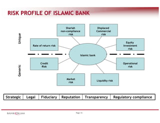 Islamic Risk Risk mgmtinislamicbkg | PDF
