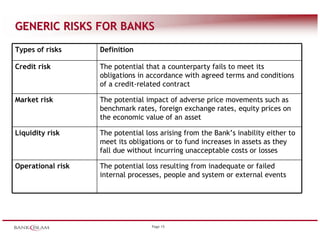 Risk mgmtinislamicbkg | PDF