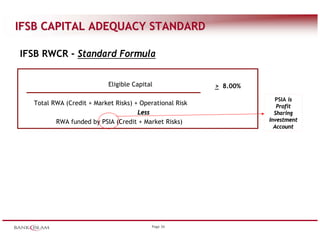 Risk mgmtinislamicbkg | PDF