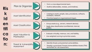 An Introduction to Risk Management Process | PPTX