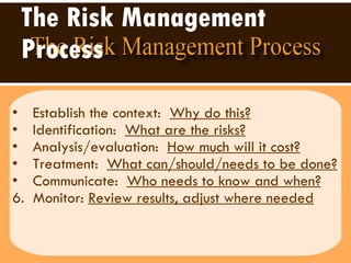 The Risk Management Process   Establish the context:  Why do this?   Identification:  What are the risks? Analysis/evaluation:  How much will it cost?   Treatment:  What can/should/needs to be done?   Communicate:  Who needs to know and when?   6.  Monitor:  Review results, adjust where needed 