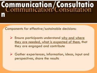 Communication/Consultation Components for effective/sustainable decisions:  Ensure participants understand  why and where they are needed, what is expected of them , that they are engaged and contribute  Gather experiences, information, ideas, input and perspectives, share the results 