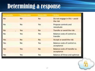 Risk management automation | PDF