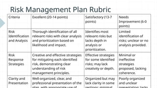 Lacking Principles Risk Management: Principles of Food Handling & Hygiene | PPTX