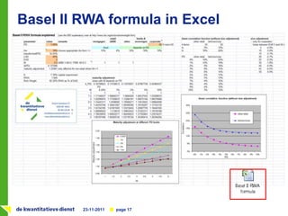 Basel II Regulering in de praktijk | PPTX