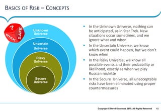 13Copyright © Hervé Doornbos 2015. All Rights Reserved
BASICS OF RISK – CONCEPTS
 In the Unknown Universe, nothing can
be anticipated, as in Star Trek. New
situations occur sometimes, and we
ignore what and when
 In the Uncertain Universe, we know
which event could happen, but we don’t
know when
 In the Risky Universe, we know all
possible events and their probability or
likelihood, exactly as when we play
Russian roulette
 In the Secure Universe, all unacceptable
risks have been eliminated using proper
countermeasures
Unknown
Universe
Uncertain
Universe
Risky
Universe
Secure
Universe
 