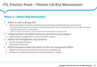 33Copyright © Hervé Doornbos 2015. All Rights Reserved
ITIL STRATEGY PHASE – PREPARE FOR RISK MANAGEMENT
 Define a scale to gauge risks
 Define consistent criteria for evaluating and quantifying risk likelihood and severity levels
• One way of providing a common basis for comparing dissimilar risks is assigning financial values to the risk impact
through a process of risk monetization
• Often a “Impact X Frequency” matrix which is then translated in a risk level scale
 Categorize Risks and define tolerance parameters per-category
 Risk evaluation, categorization, and prioritization criteria
 Define risk management requirements
 Control and approval levels
 Reassessment intervals
 Define bounds to scope the extent of the risk management effort
 Objective of bounds is to avoid excessive resource expenditures
 Bounds can include the exclusion of a risk source from a category
Phase 2 – Define Risk Parameters
 