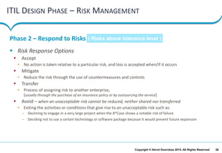 38Copyright © Hervé Doornbos 2015. All Rights Reserved
ITIL DESIGN PHASE – RISK MANAGEMENT
 Risk Response Options
 Accept
• No action is taken relative to a particular risk, and loss is accepted when/if it occurs
 Mitigate
• Reduce the risk through the use of countermeasures and controls
 Transfer
• Process of assigning risk to another enterprise,
(usually through the purchase of an insurance policy or by outsourcing the service)
 Avoid – when an unacceptable risk cannot be reduced, neither shared nor transferred
• Exiting the activities or conditions that give rise to an unacceptable risk such as:
– Declining to engage in a very large project when the B*Case shows a notable risk of failure
– Deciding not to use a certain technology or software package because it would prevent future expansion
Phase 2 – Respond to Risks ( Risks above tolerance level )
 