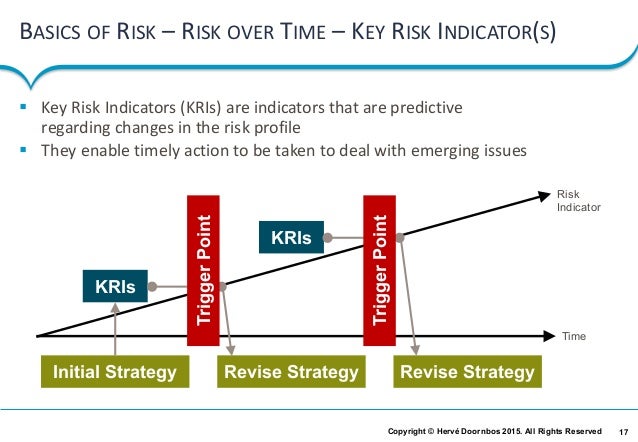 Management of Risk and its integration within ITIL