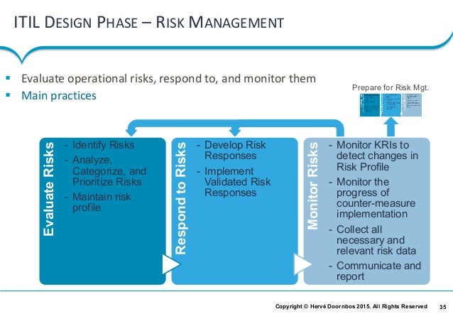 Management of Risk and its integration within ITIL