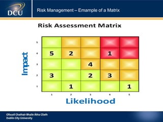 Risk Management – Emample of a Matrix
 