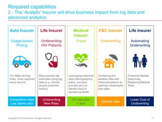 Required capabilities
2 - The ‘Analytic’ Insurer will drive business impact from big data and
advanced analytics
Copyright...