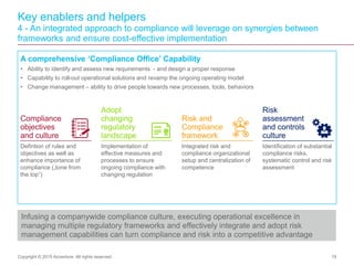 Key enablers and helpers
4 - An integrated approach to compliance will leverage on synergies between
frameworks and ensure...