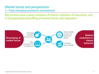 Market trends and perspectives
1 - Fast-changing economic environment
Big Insurers face a deep evolution of clients’ utili...