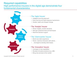 Required capabilities
High performance insurers in the digital age demonstrate four
fundamental characteristics
Agile
Clie...