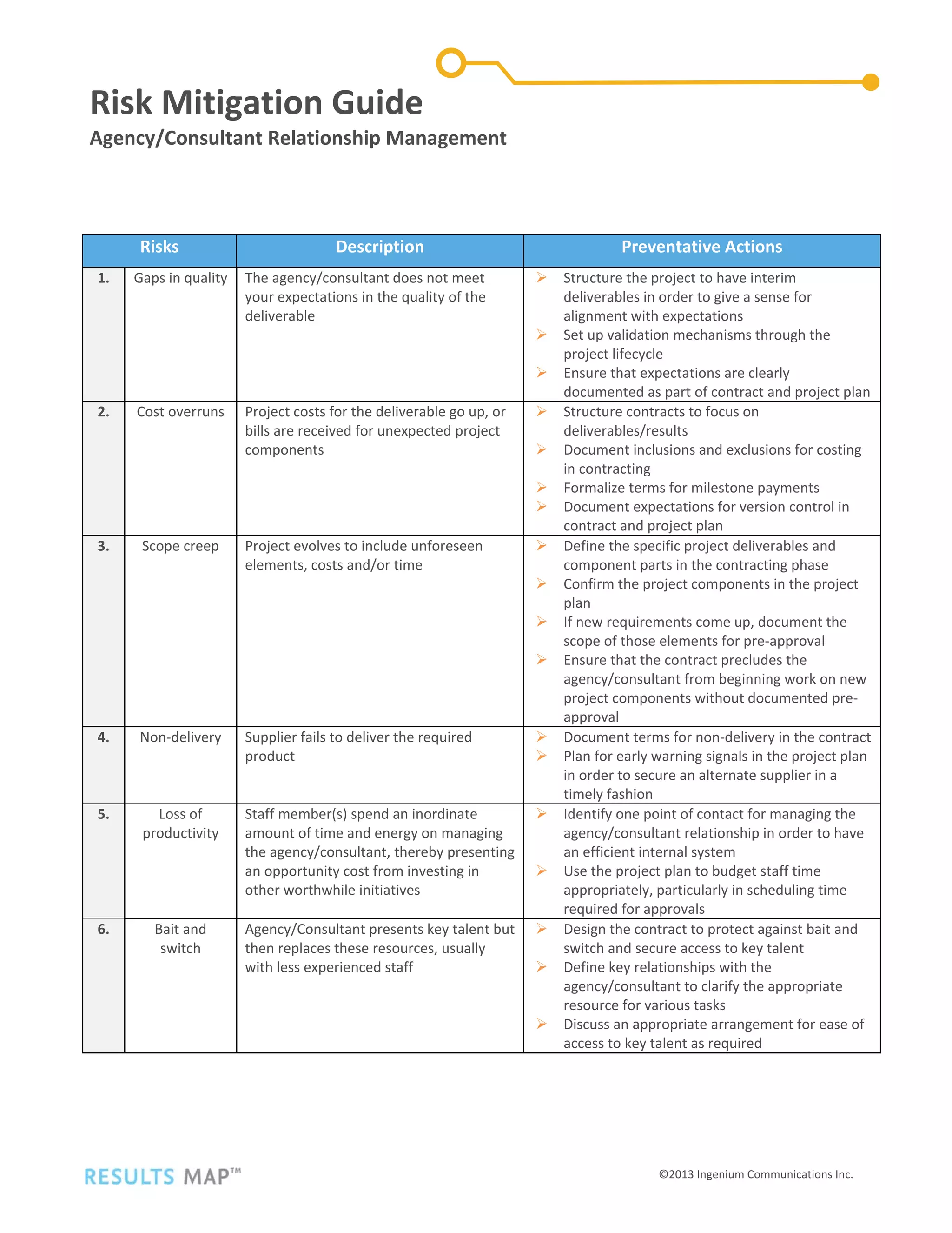 Risk Mitigation Guide: Client-Agency/Consultant Relationship Management ...